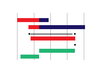 gantt-slaider